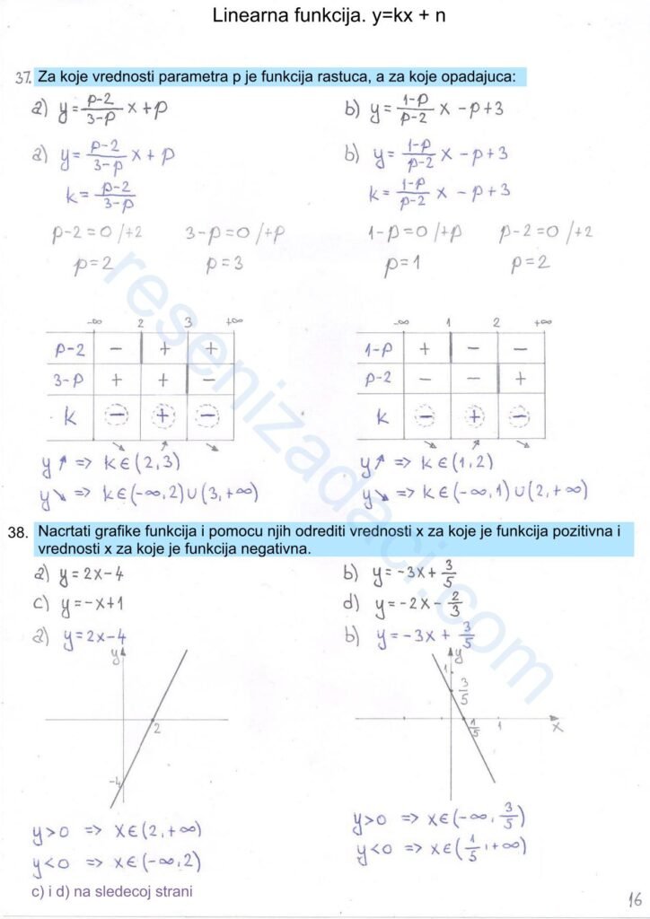 Linearna funkcija. ykx n 16