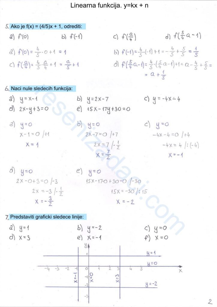 Linearna funkcija. ykx n 2