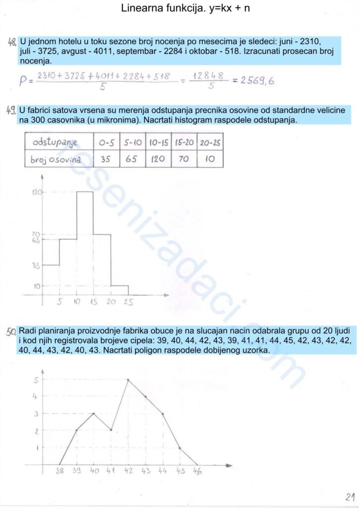 Linearna funkcija. ykx n 21